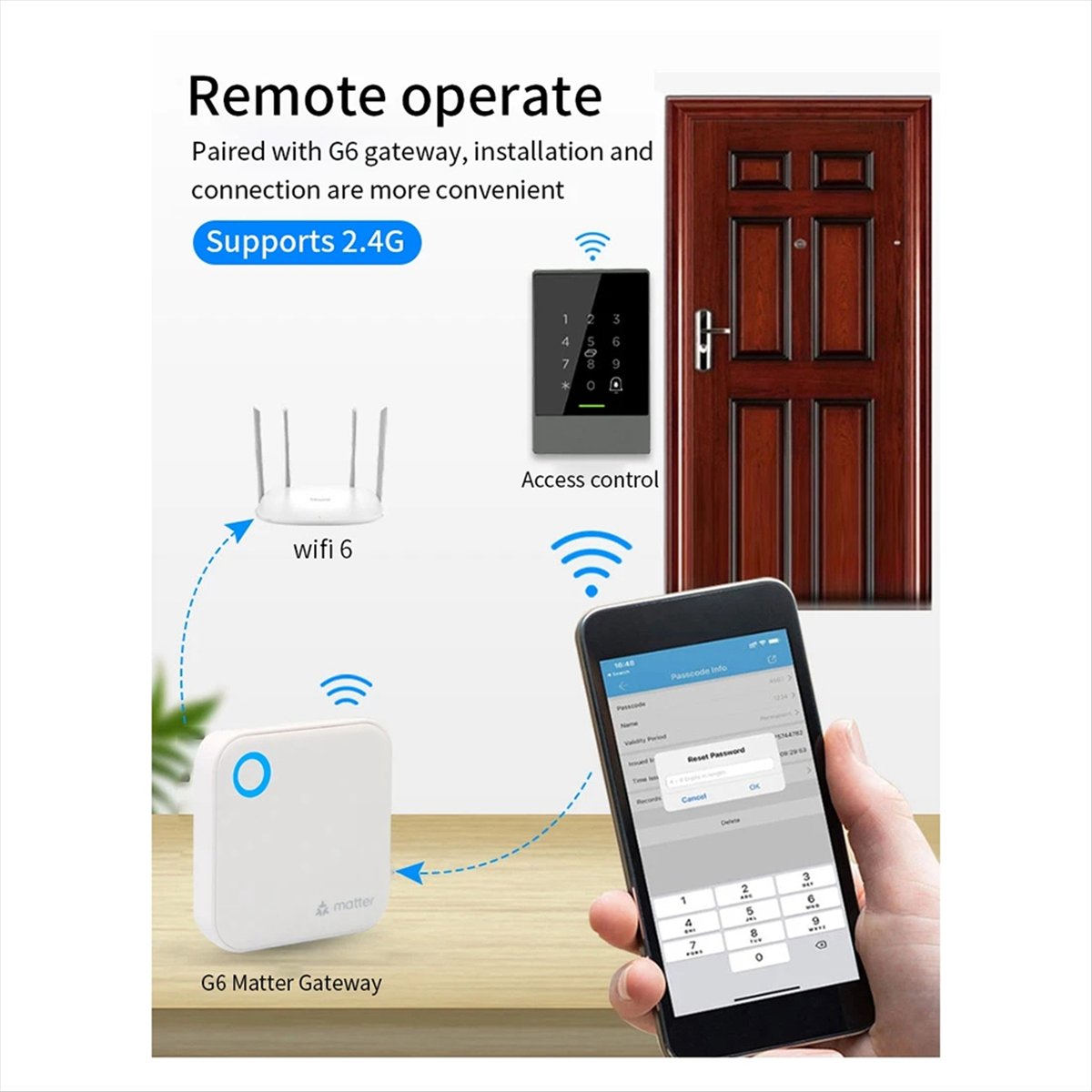 Smart Home Router - TTLOCK G6 Smart Matter Gateway Fernbedienung
