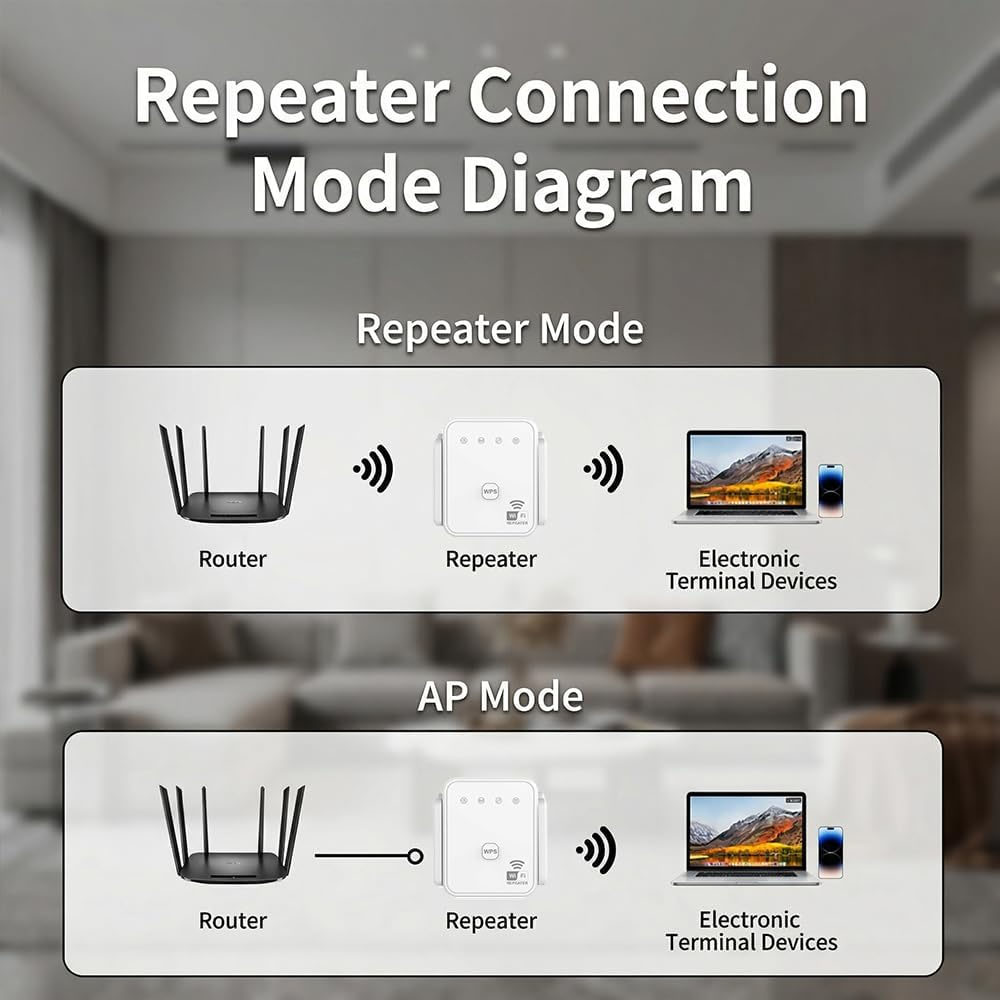 2026 Neuer WLAN-Repeater 300Mb – Smart Home Network Bewertung und Preis