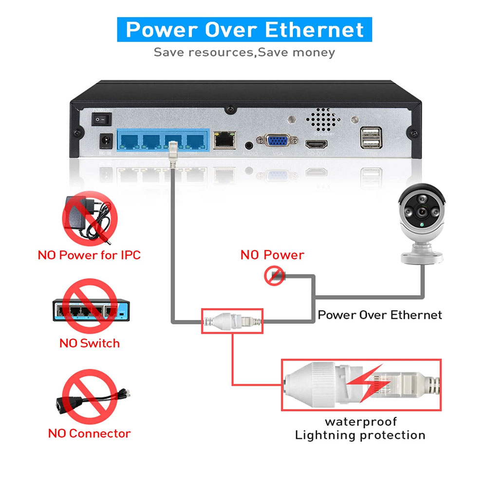 4CH 8CH 48v POE 4K NVR Onvif H – Security Ip Camera Bewertung und Preis