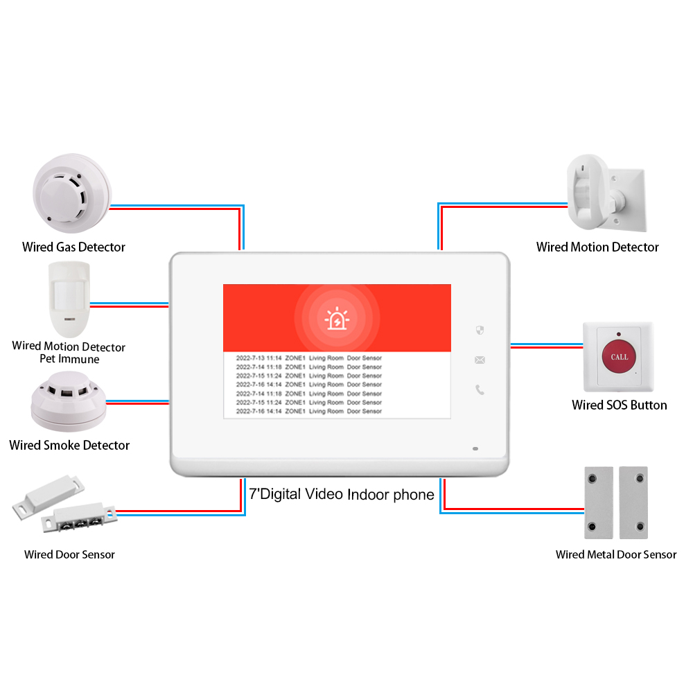 2023 LANBON 7-Zoll-HD-Bedienfe – Smart Home Control Panel Bewertung und Preis
