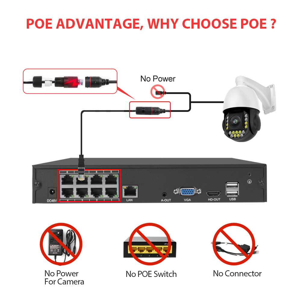 Super 8MP H.265 POE NVR AI Sma – Security Ip Camera Bewertung und Preis