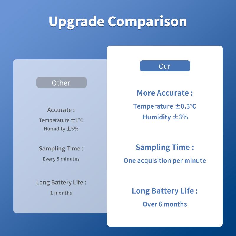 Tuya WiFi Temperatur und Feuch – Smart Home News Bewertung und Preis