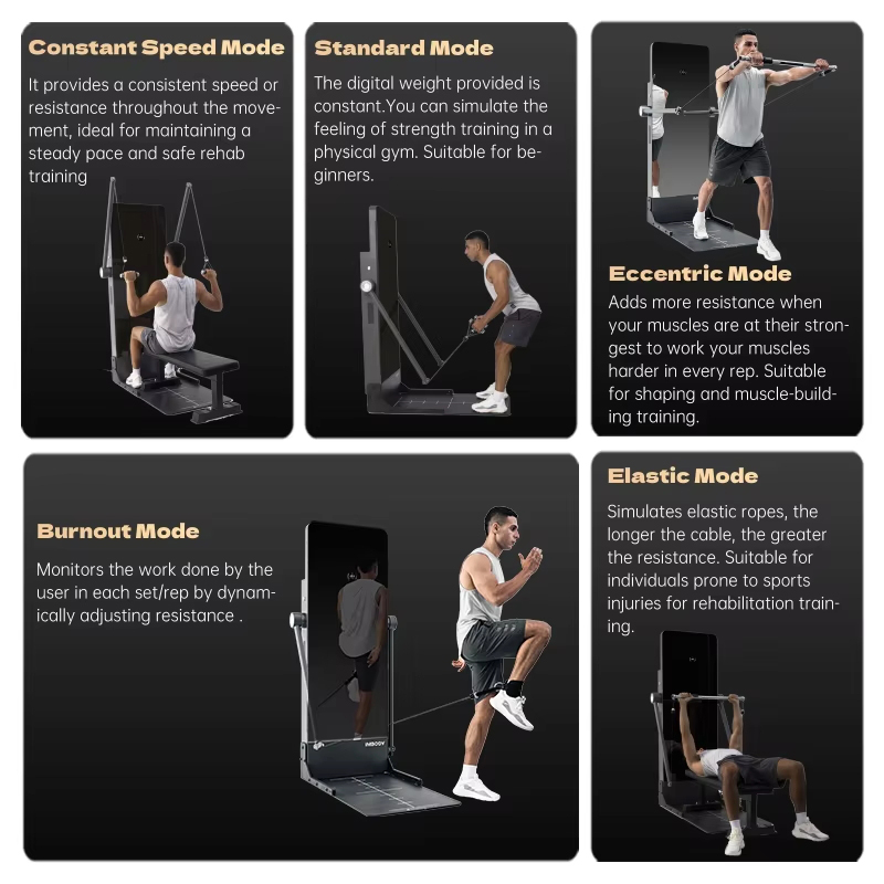 Fitnessgeräte Kommerzieller Sm – Smart Home Gym Mirror Bewertung und Preis