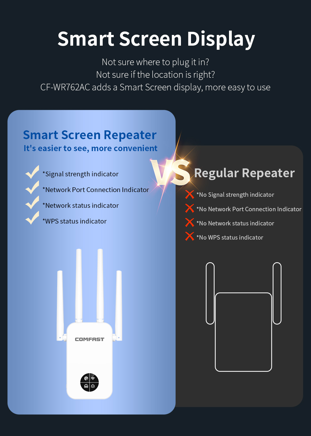 COMFAST 1200 Mbit/s Wifi Repet – Smart Home Router Bewertung und Preis