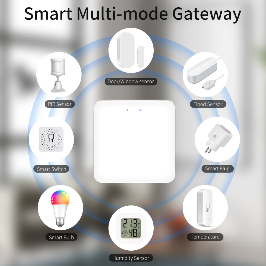 Tuya Smart Multi-Mode Gateway  – Smart Home Control Panel Bewertung und Preis
