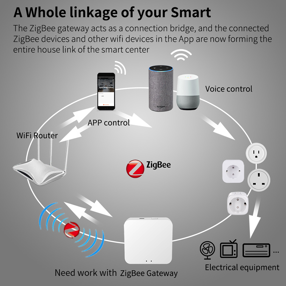 Tuya ZigBee EU Smart-Steckdose – Smart Energy Monitor Bewertung und Preis