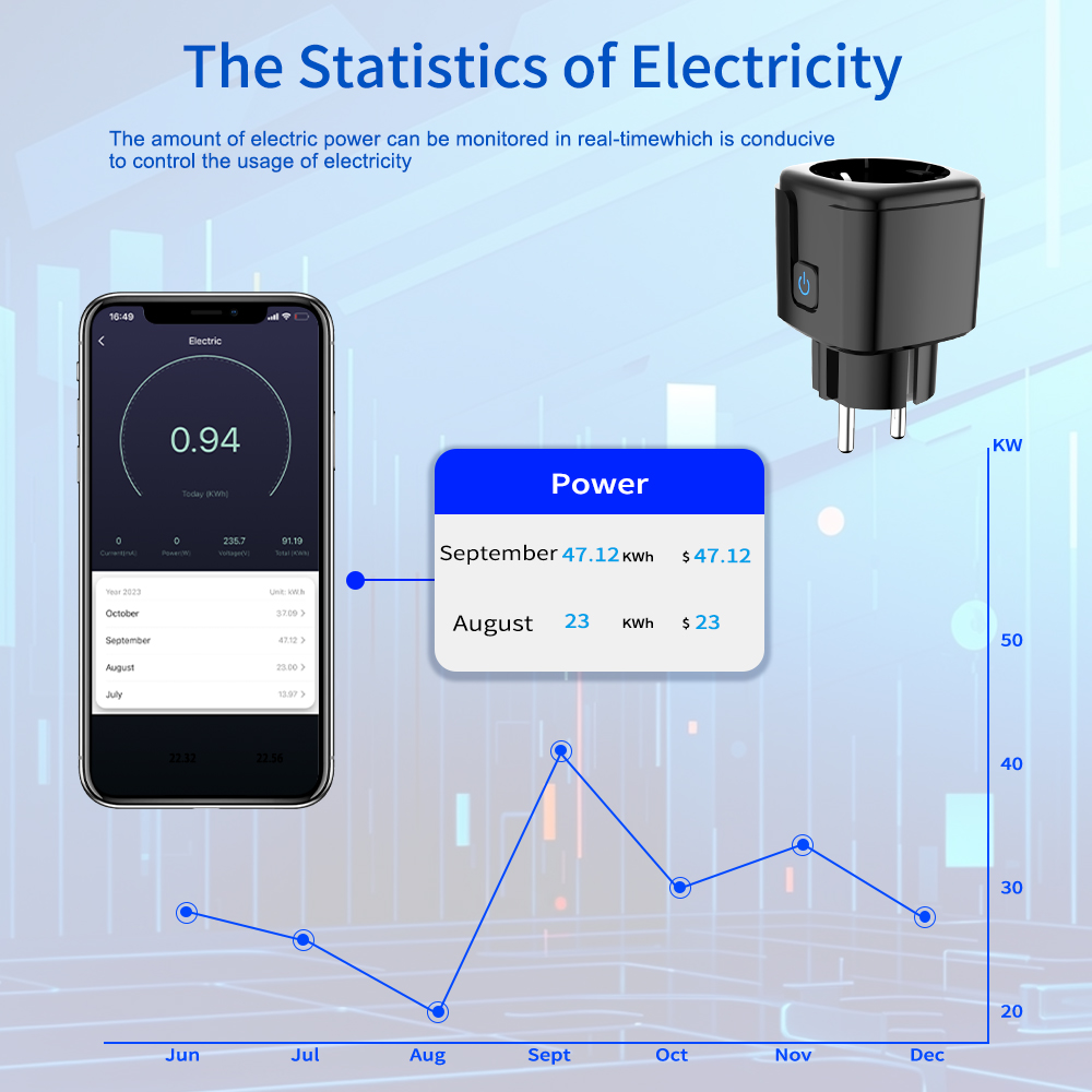 Tuya Smart Steckdose WLAN Fern – Smart Energy Monitor Bewertung und Preis