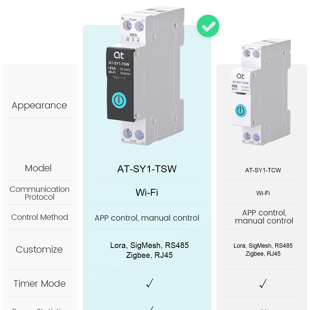 Tuya WiFi Circuit Breaker Smar – Smart Energy Monitor Bewertung und Preis