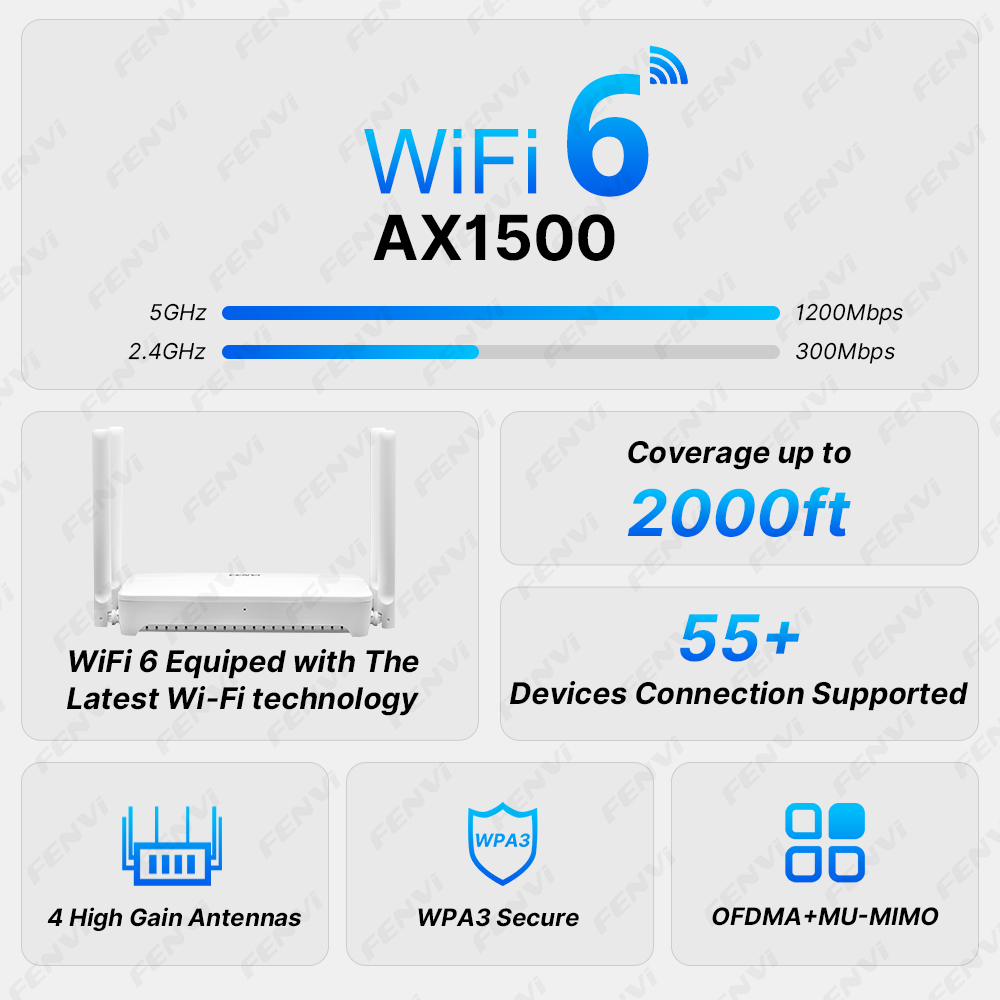 FENVI WiFi 6 AX1500 Router WLA – Smart Home Router Bewertung und Preis