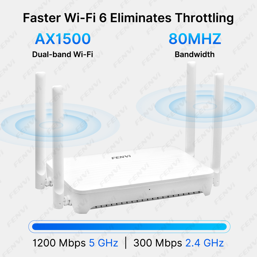 FENVI WiFi 6 AX1500 Router WLA – Smart Home Router Bewertung und Preis