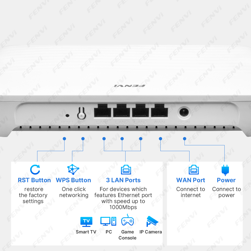 FENVI WiFi 6 AX1500 Router WLA – Smart Home Router Bewertung und Preis
