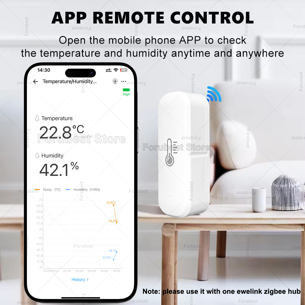 ZigBee Temperatur- und Feuchti – Smart Home News Bewertung und Preis
