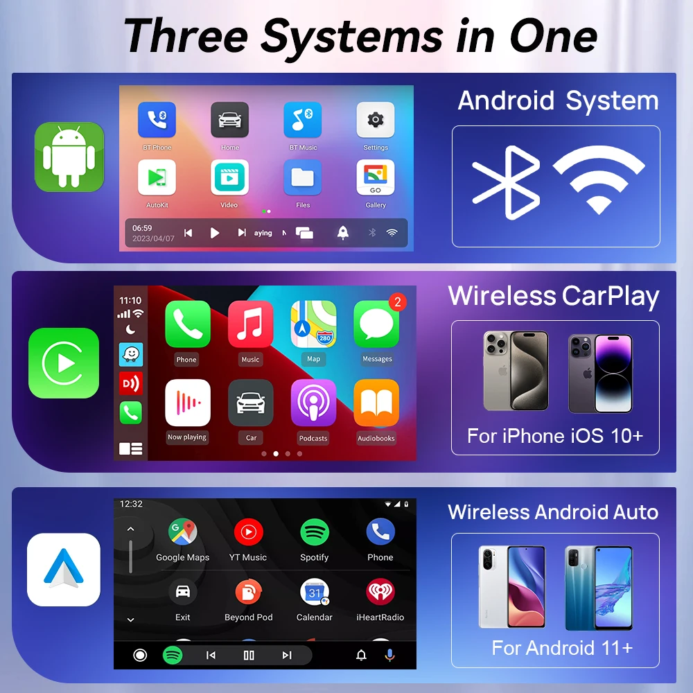 CarlinKit CarPlay Android TV B – Smart Home Tv Bewertung und Preis