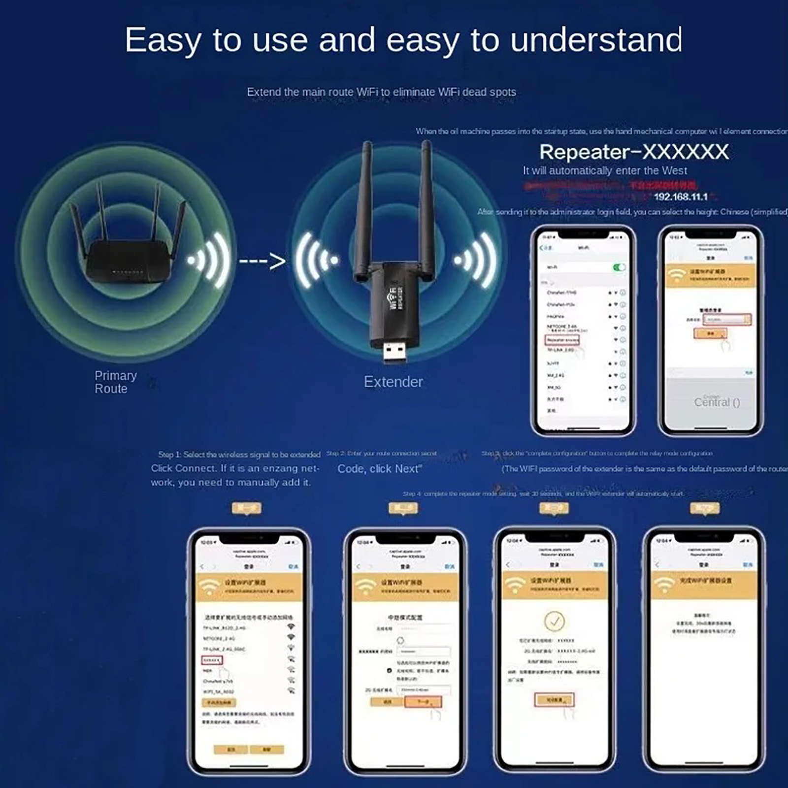 300Mbps USB Wireless WiFi Sign – Smart Home Router Bewertung und Preis