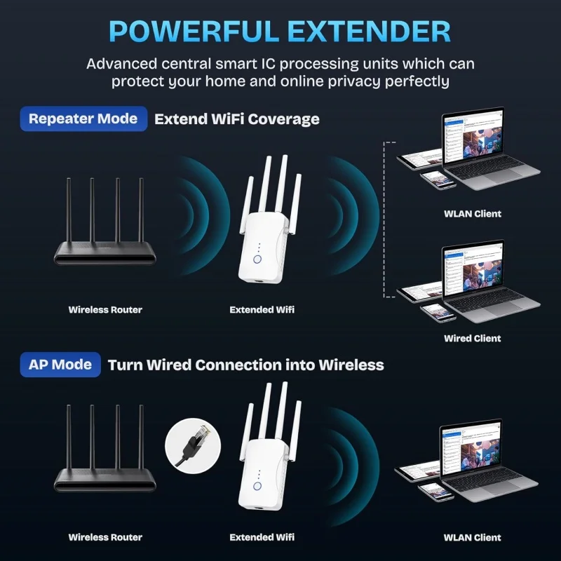 1200Mbps Dual-Band WLAN-Repeat – Smart Home Network Bewertung und Preis