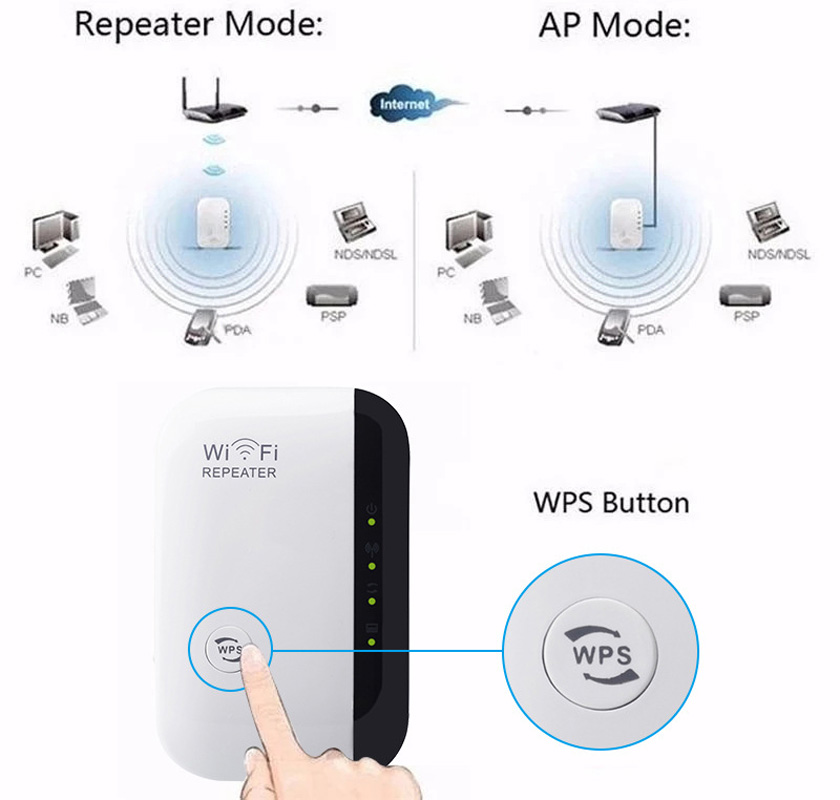 NEUER 300Mbps WLAN-Repeater Fe – Smart Home Network Bewertung und Preis