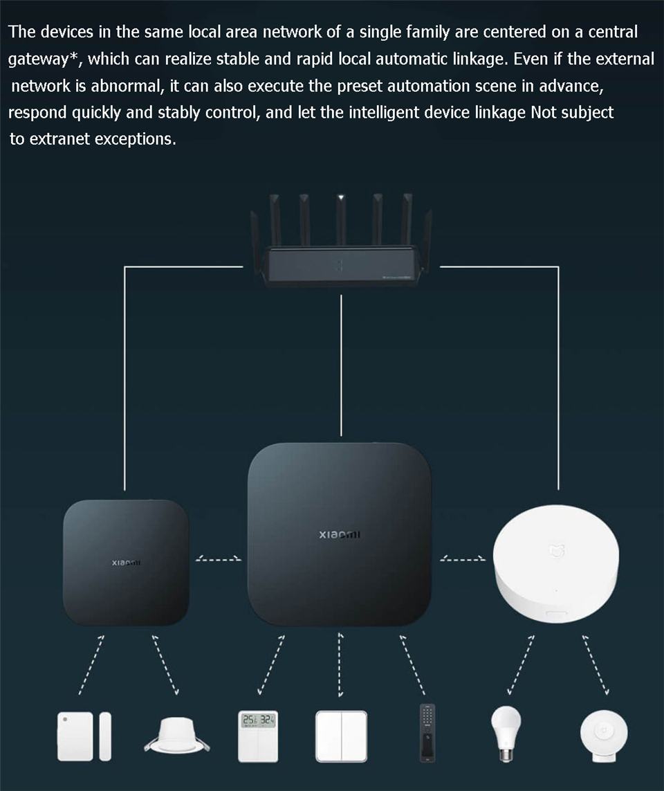 Xiaomi Smart Gateway 4 Zentral – Smart Home Xiaomi Hub 2 Bewertung und Preis