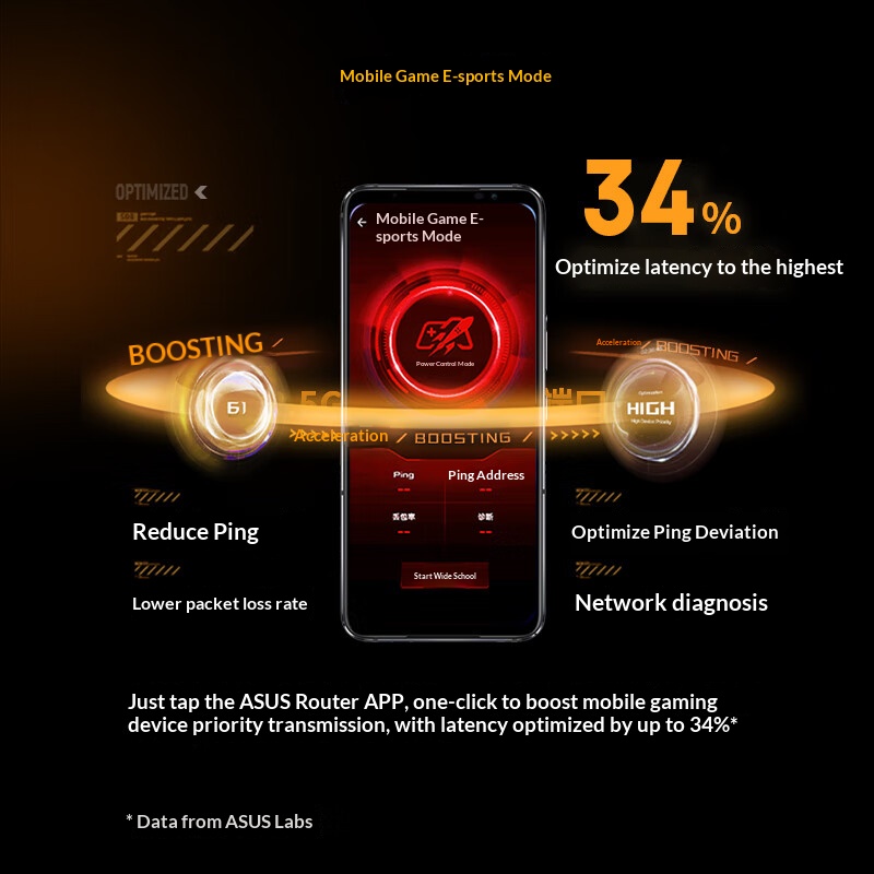 ASUS WiFi7 TUF GAMING BE6500 G – Smart Home Router Bewertung und Preis