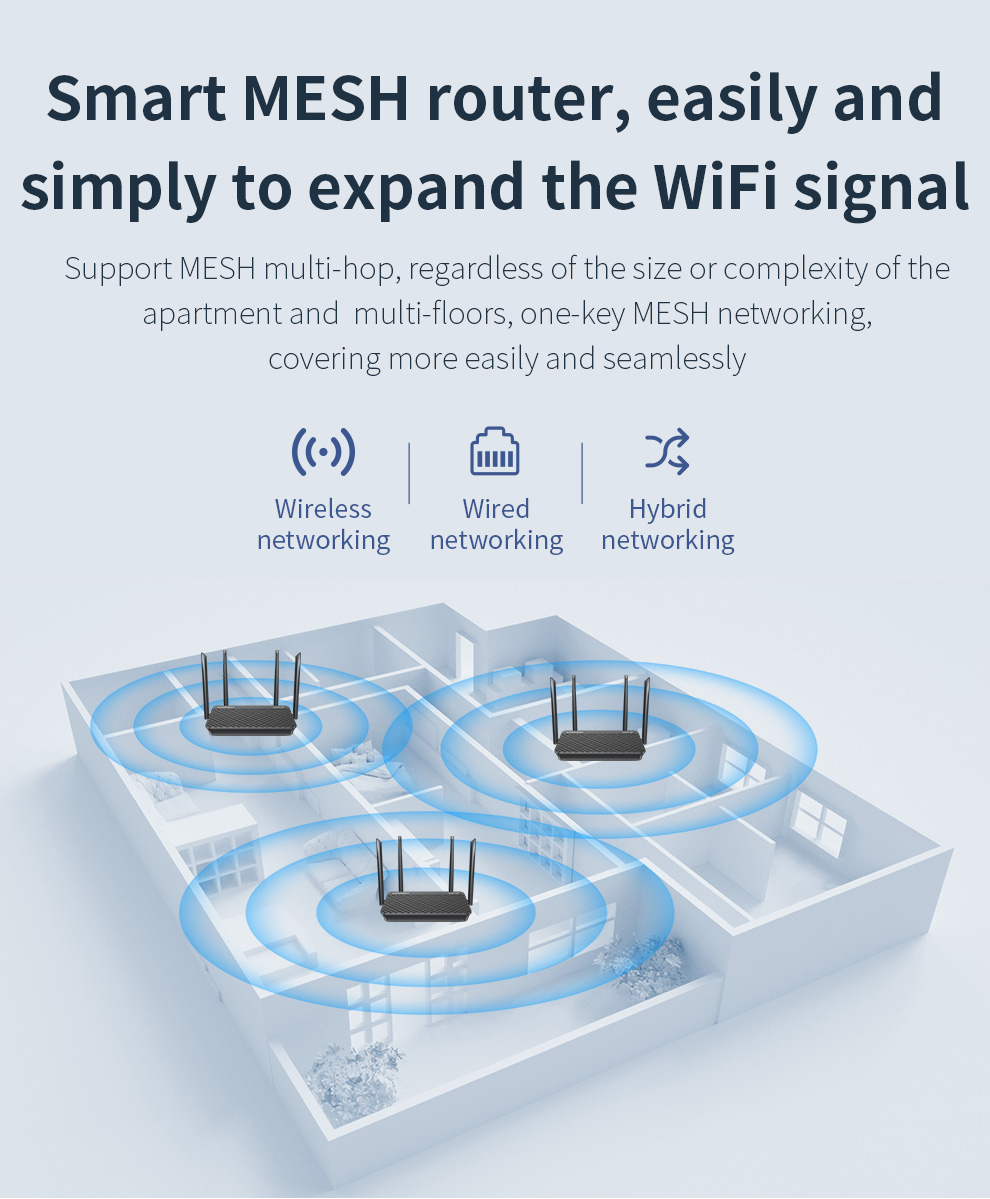Comfast WIFI6 1800/3000 Mbit/s – Smart Home Router Bewertung und Preis