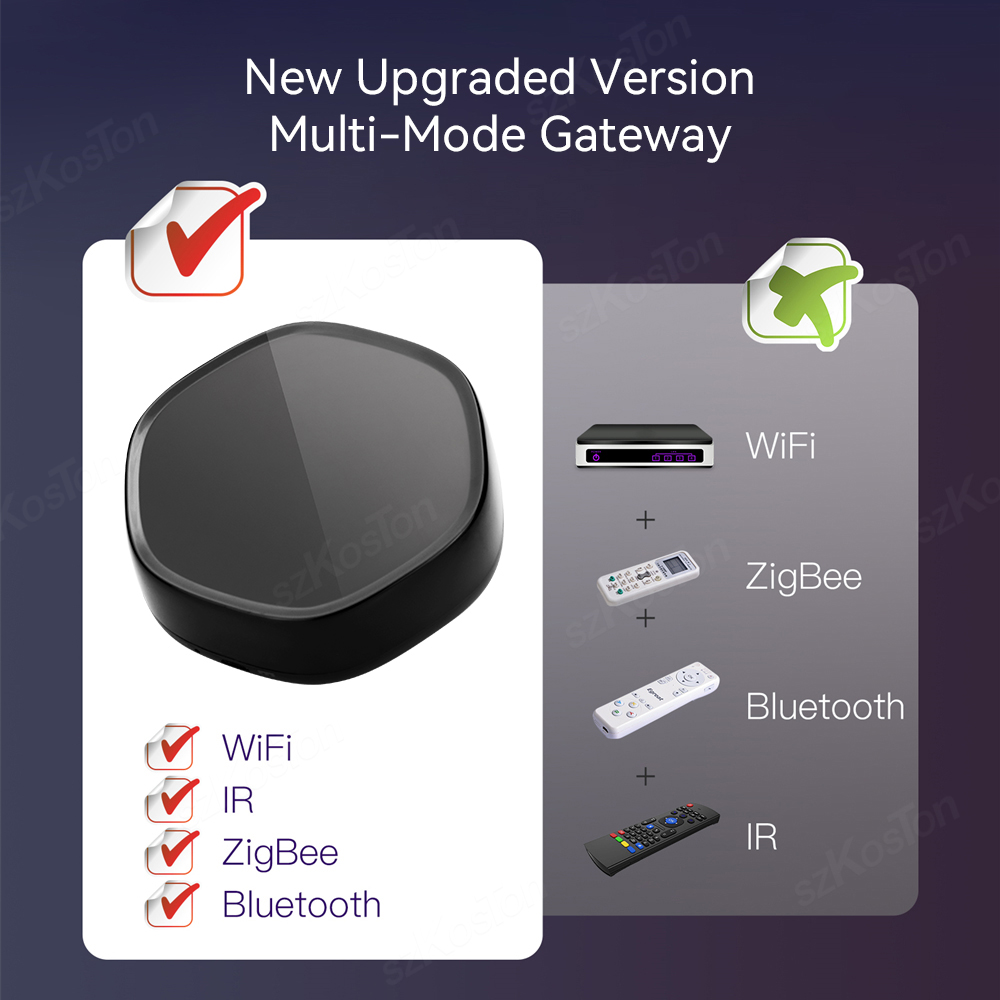 Tuya Smart Home Multimode Gate – Smart Home Network Bewertung und Preis