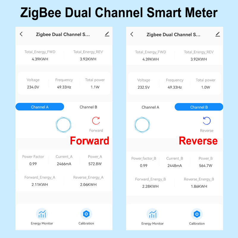 Intelligenter ZigBee Energiezä – Smart Energy Monitor Bewertung und Preis