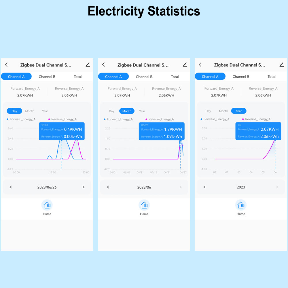 Intelligenter ZigBee Energiezä – Smart Energy Monitor Bewertung und Preis